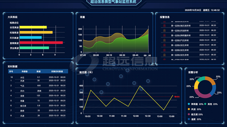 微型交通氣象站(zhàn)
