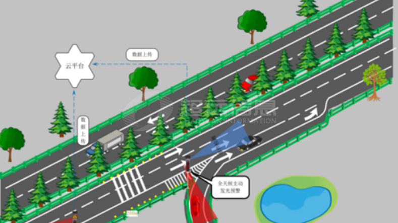 彙入安全預警系統