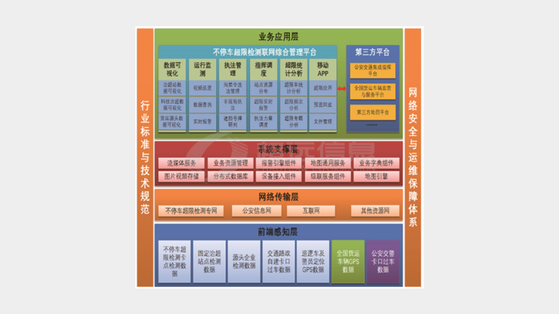 不停車超限檢測系統