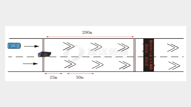 車輛(liàng)保距管控系統